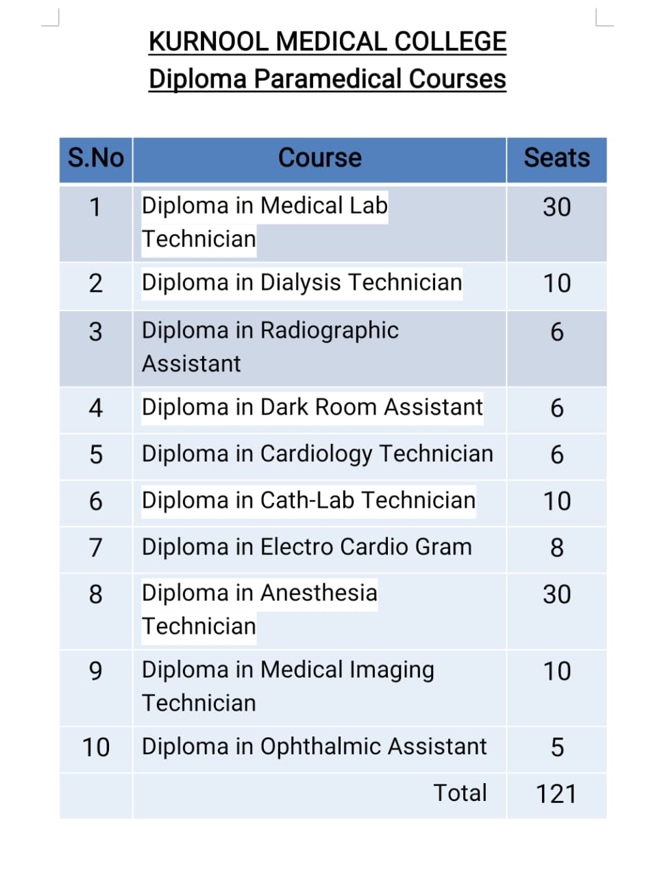 Diploma Para Medical Seats Course Wise